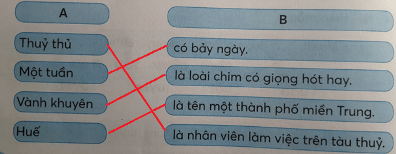Tiếng Việt lớp 1 Tập 1 Tuần 16 Tiết 3 Ôn tập trang 68 (Dành cho buổi học thứ hai) (ảnh 1)