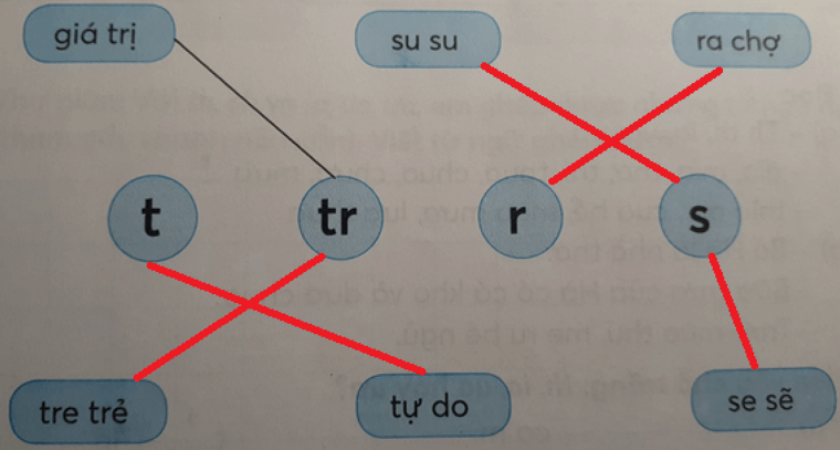 Tiếng Việt lớp 1 Tập 1 Tuần 5 Tiết 1 R r S s T t Tr tr trang 21, 22 (Dành cho buổi học thứ hai) (ảnh 1)