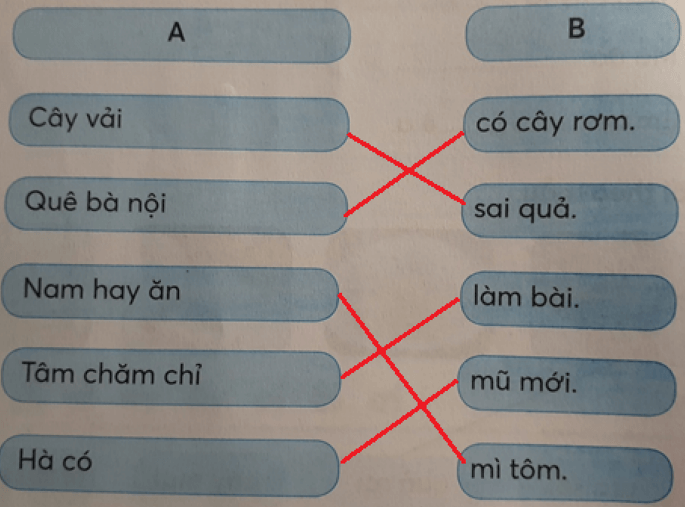 Tiếng Việt lớp 1 Tập 1 Tuần 8 Tiết 3 Ôn tập trang 36 (Dành cho buổi học thứ hai) (ảnh 1)