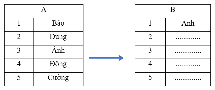 Tiếng Việt lớp 2 Tuần 1 Tiết 3 trang 5, 6 (Dành cho buổi học thứ hai)