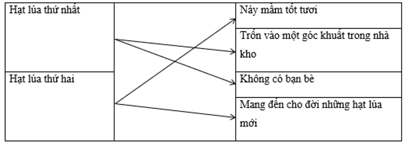 Tiếng Việt lớp 2 Tuần 21 Tiết 1 trang 9, 10 (Dành cho buổi học thứ hai) (ảnh 1)