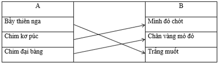 Tiếng Việt lớp 2 Tuần 27 Tiết 2 trang 31, 32 (Dành cho buổi học thứ hai) (ảnh 1)