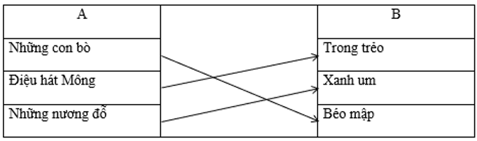 Tiếng Việt lớp 2 Tuần 34 Tiết 2 trang 57, 58 (Dành cho buổi học thứ hai) (ảnh 1)