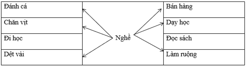 Tiếng Việt lớp 2 Tuần 6 Tiết 2 trang 22, 23 (Dành cho buổi học thứ hai) (ảnh 1)