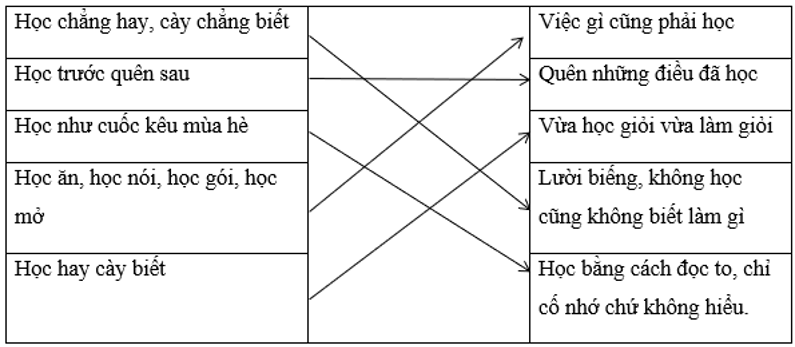 Tiếng Việt lớp 2 Tuần 6 Tiết 2 trang 22, 23 (Dành cho buổi học thứ hai) (ảnh 1)