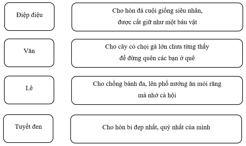 Tiếng Việt lớp 3 Tuần 1 Tiết 1 trang 3, 4 (Dành cho buổi học thứ hai)