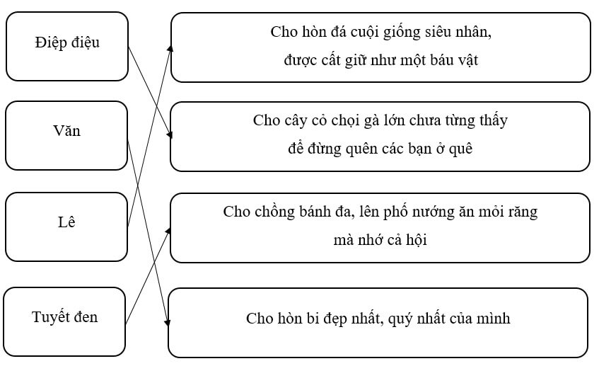 Tiếng Việt lớp 3 Tuần 1 Tiết 1 trang 3, 4 (Dành cho buổi học thứ hai)