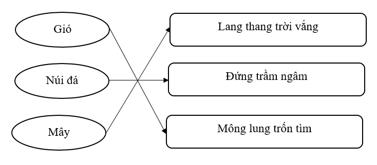 Tiếng Việt lớp 3 Tuần 15 Tiết 1 trang 51, 52 (Dành cho buổi học thứ hai)