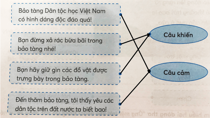 Tiếng Việt lớp 3 Tuần 29 Tiết 2 trang 42 (Dành cho buổi học thứ hai)
