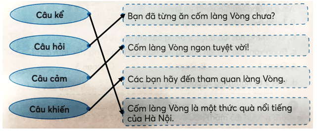 Tiếng Việt lớp 3 (Dành cho buổi học thứ hai) Tuần 35. Ôn tập cuối học kì 2 trang 64, 65, 66, 67