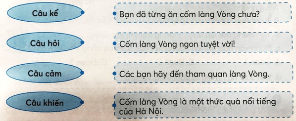 Tiếng Việt lớp 3 (Dành cho buổi học thứ hai) Tuần 35. Ôn tập cuối học kì 2 trang 64, 65, 66, 67