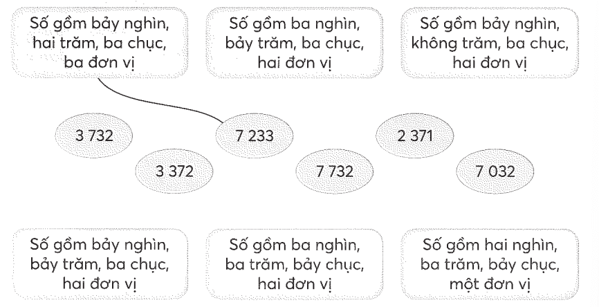 Toán lớp 3 (Dành cho buổi học thứ hai) | Giải Toán lớp 3 Buổi học thứ 2 Tập 1, Tập 2