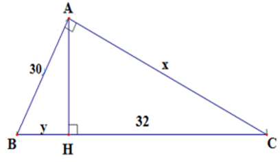 20 Bài tập trắc nghiệm Chương 1 Hình học 9 có đáp án