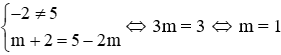 Trắc nghiệm Đồ thị của hàm số y = ax + b có đáp án