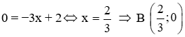 Trắc nghiệm Đồ thị của hàm số y = ax + b có đáp án (phần 2)