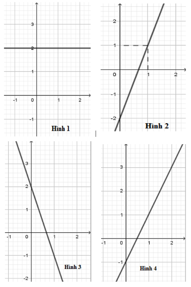 Trắc nghiệm Đồ thị của hàm số y = ax + b có đáp án (phần 2)