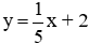 Trắc nghiệm Đường thẳng song song và đường thẳng cắt nhau có đáp án (phần 2)