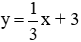 Trắc nghiệm Đường thẳng song song và đường thẳng cắt nhau có đáp án (phần 2)