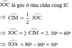 Trắc nghiệm Góc tạo bởi tia tiếp tuyến và dây cung có đáp án