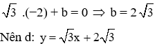 Trắc nghiệm Hệ số góc của đường thẳng y = ax + b có đáp án (phần 2)