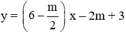 Trắc nghiệm Hệ số góc của đường thẳng y = ax + b có đáp án (phần 2)