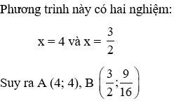 10 Bài tập Sự tương giao giữa đường thẳng và parabol nâng cao có lời giải