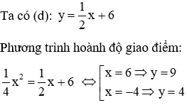 Bài tập Sự tương giao giữa đường thẳng và parabol nâng cao có lời giải