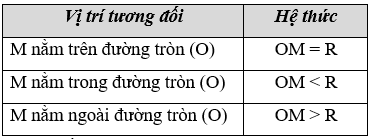 Trắc nghiệm Sự xác định đường tròn. Tính chất đối xứng của đường tròn có đáp án