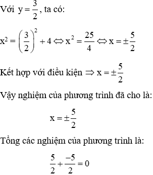 20 Bài tập trắc nghiệm Toán lớp 9 Chương 1 Đại số nâng cao có đáp án