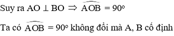 Trắc nghiệm Cung chứa góc có đáp án