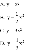 Trắc nghiệm Đồ thị hàm số y = ax^2 (a ≠ 0) có đáp án