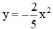 Trắc nghiệm Đồ thị hàm số y = ax^2 (a ≠ 0) có đáp án