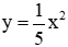 Trắc nghiệm Đồ thị hàm số y = ax^2 (a ≠ 0) có đáp án