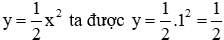 Trắc nghiệm Đồ thị hàm số y = ax^2 (a ≠ 0) có đáp án