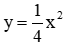 Trắc nghiệm Đồ thị hàm số y = ax^2 (a ≠ 0) có đáp án