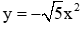 Trắc nghiệm Đồ thị hàm số y = ax^2 (a ≠ 0) có đáp án