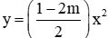 Trắc nghiệm Đồ thị hàm số y = ax^2 (a ≠ 0) có đáp án