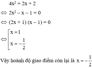 Trắc nghiệm Đồ thị hàm số y = ax^2 (a ≠ 0) có đáp án