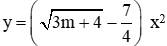 Trắc nghiệm Đồ thị hàm số y = ax^2 (a ≠ 0) có đáp án