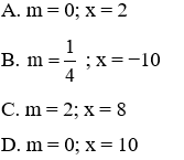 Trắc nghiệm Đồ thị hàm số y = ax^2 (a ≠ 0) có đáp án