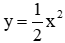 Trắc nghiệm Đồ thị hàm số y = ax^2 (a ≠ 0) có đáp án