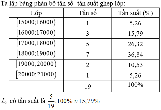 Đề kiểm tra Đại số 10 Chương 5 có đáp án