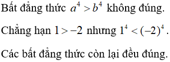 32 câu trắc nghiệm Bất đẳng thức có đáp án