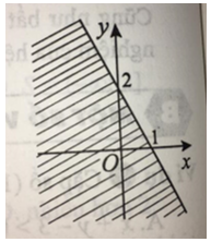 13 câu trắc nghiệm Bất phương trình bậc nhất hai ẩn có đáp án