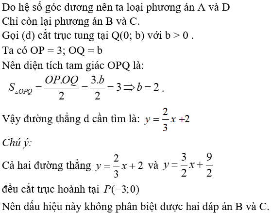 Trắc nghiệm Đại số 10 Ôn tập Chương 2 (có đáp án): Hàm số bậc nhất và bậc hai