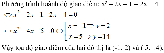 Trắc nghiệm Đại số 10 Chương 2 (có đáp án): Hàm số bậc nhất và bậc hai