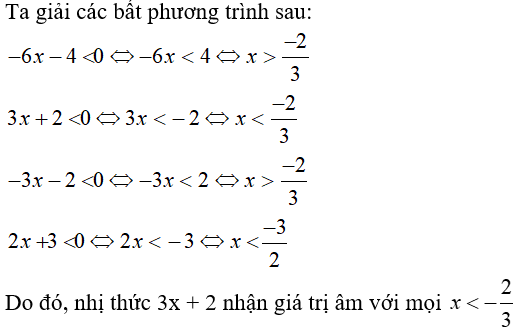 26 câu trắc nghiệm Dấu của nhị thức bậc nhất có đáp án