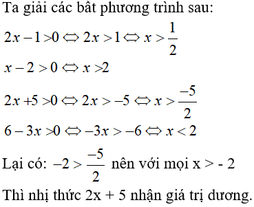 26 câu trắc nghiệm Dấu của nhị thức bậc nhất có đáp án