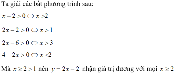 26 câu trắc nghiệm Dấu của nhị thức bậc nhất có đáp án