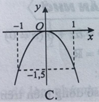 18 câu trắc nghiệm Hàm số có đáp án